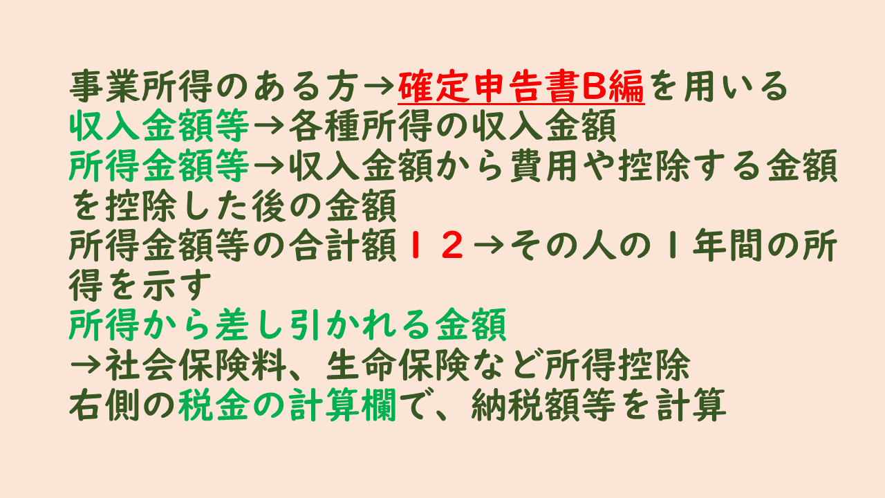 所得税確定申告書の作成方法